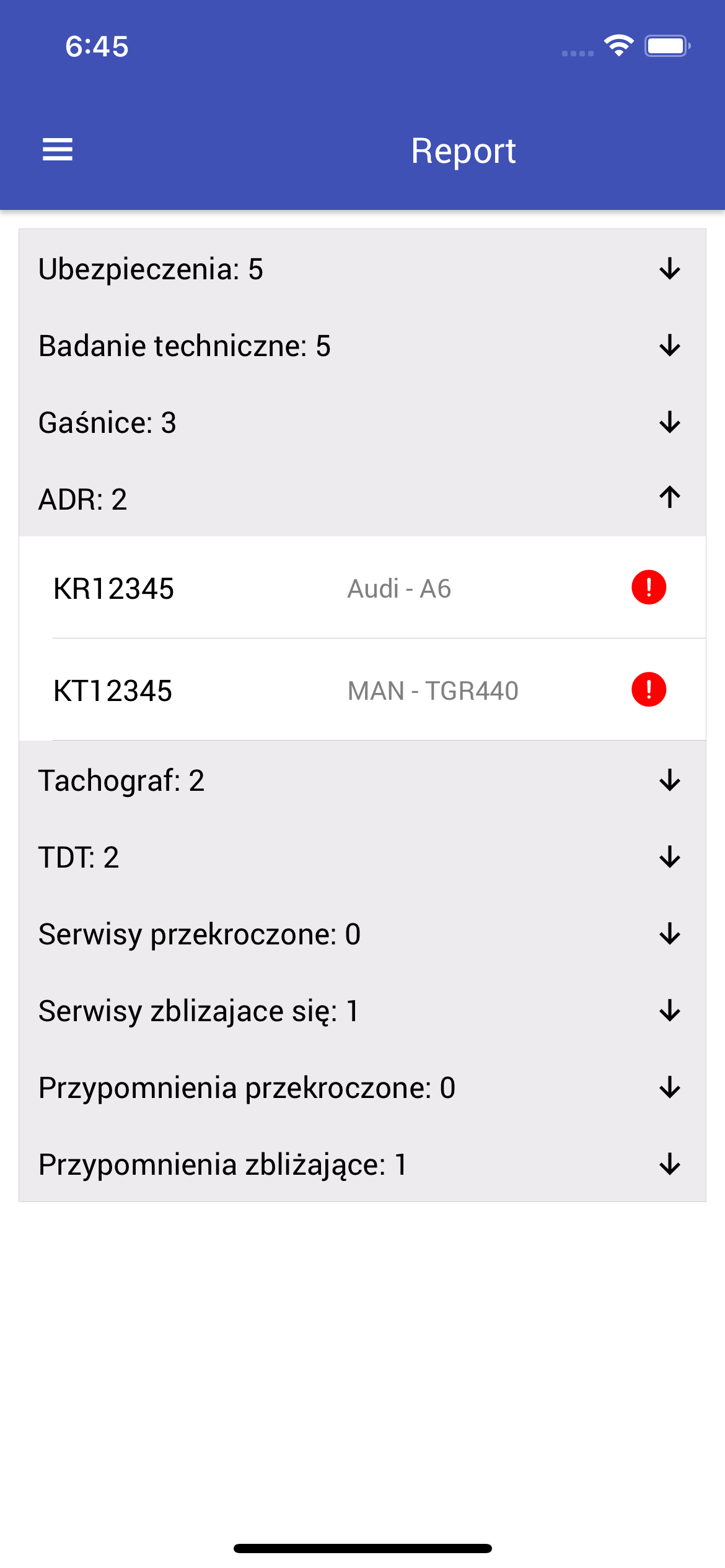 Exceeded or upcoming date of ADR