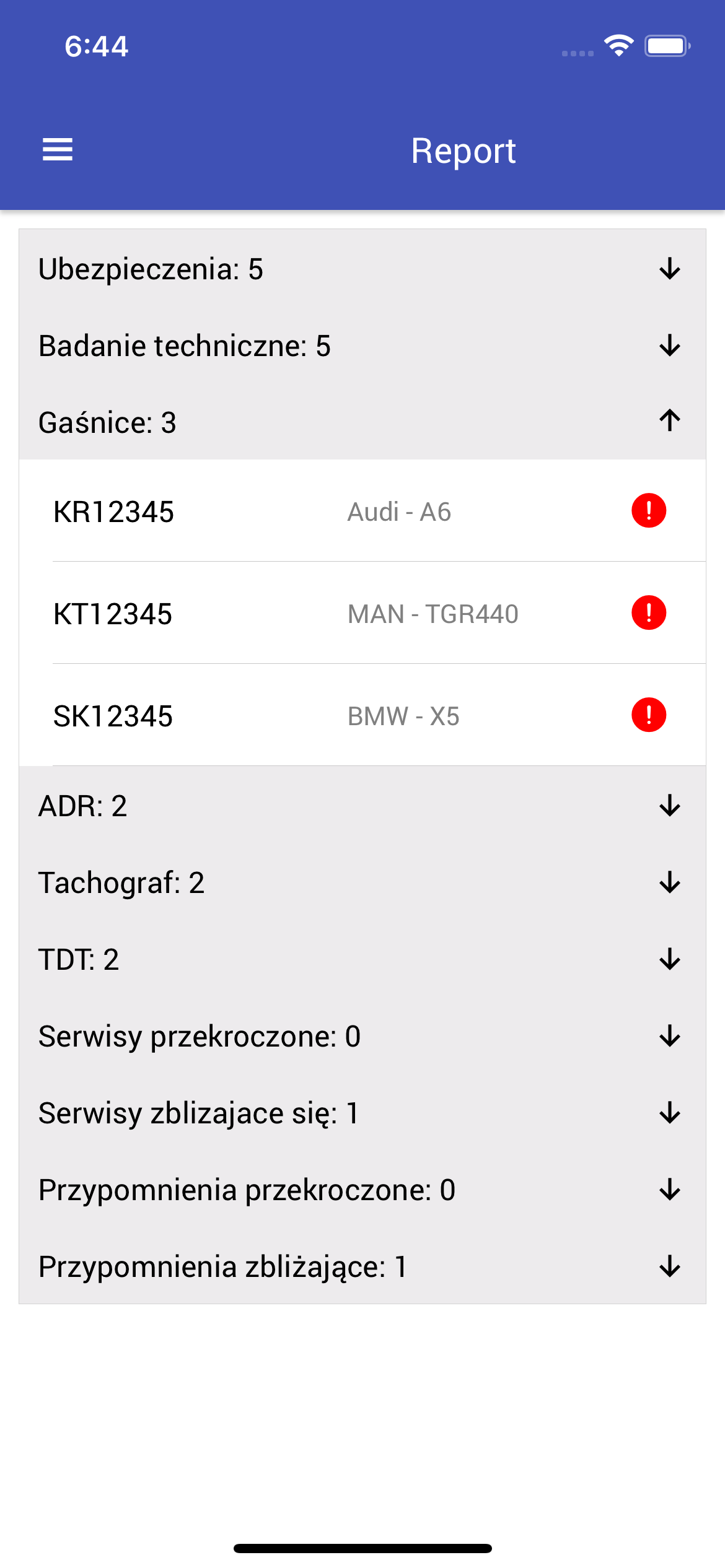 Exceeded or upcoming date of fire extinguisher