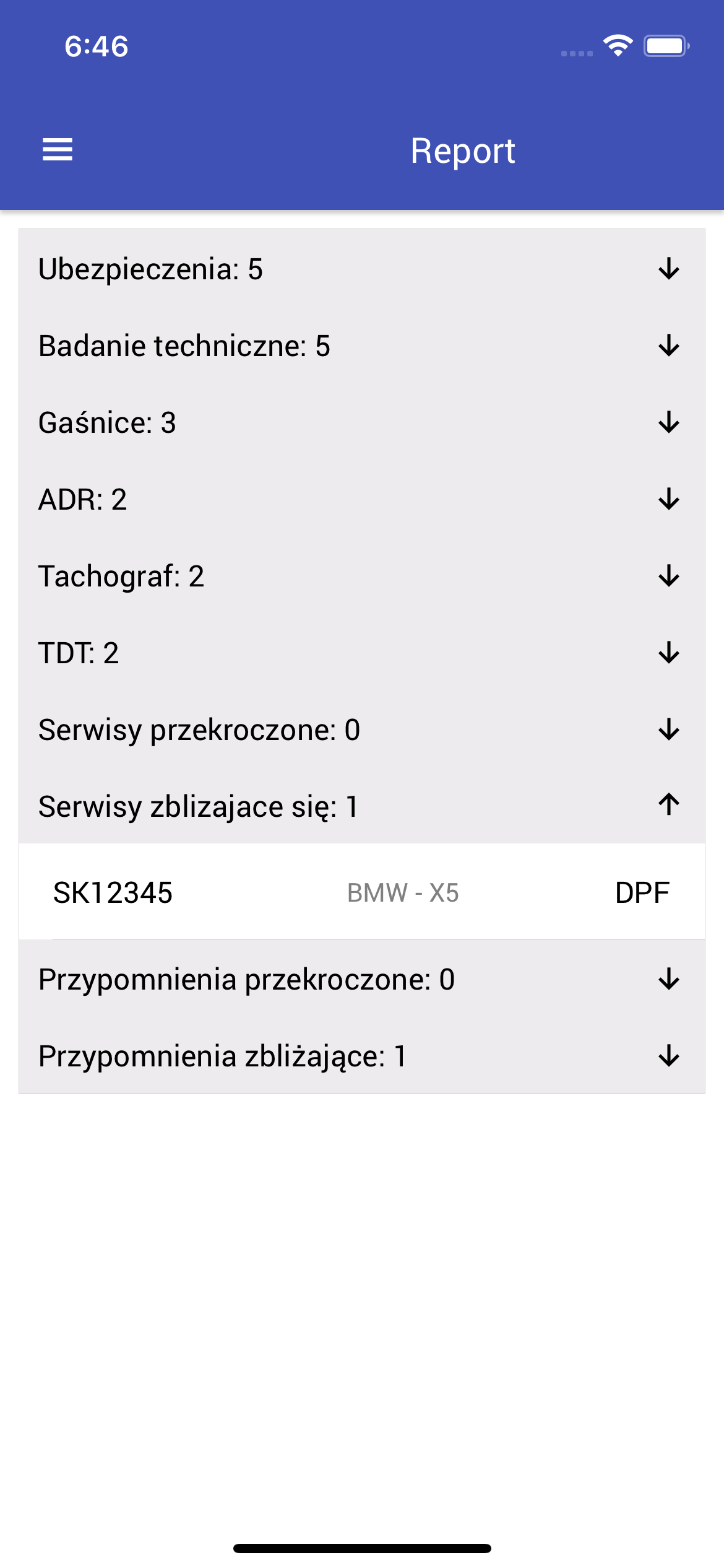Exceeded or upcoming services