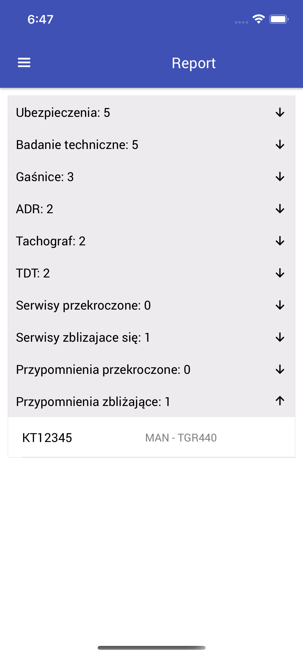 Exceeded or upcoming reminders